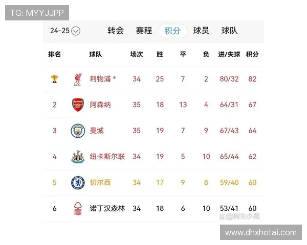 英超球队本赛季成绩走势清晰，多队竞争格局持续提升