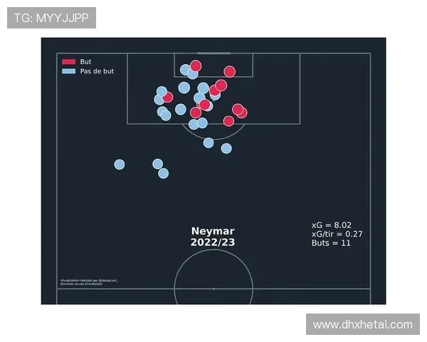 内马尔射门选择与终结效率波动分析