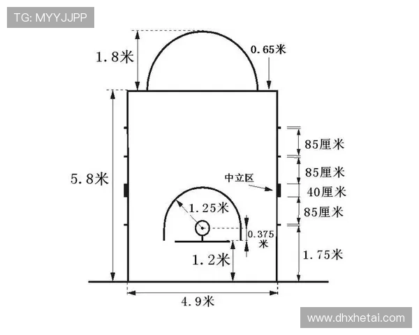 NBA与FIBA罚球规则最详细对比，看完这篇就彻底懂了