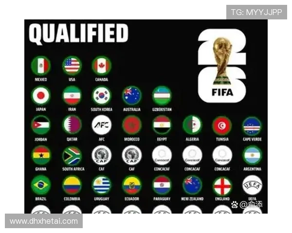 2026世界杯东道主备战情况如何查询